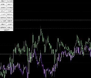 Other Currency Pairs