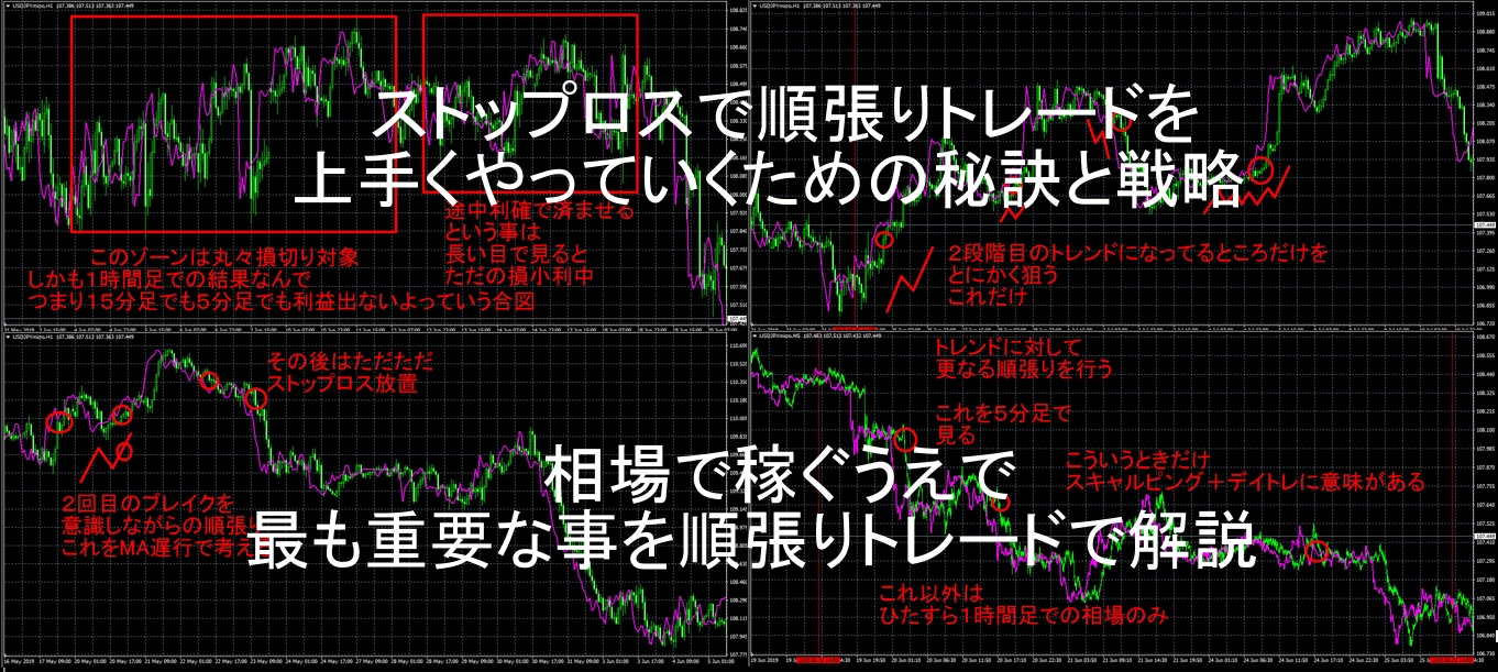 ストップロスで順張りトレードを上手くやっていくための秘訣と戦略1.png