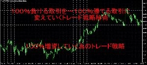 １００％負ける取引を→１００％勝てる取引に変えていくトレード戦略秘術