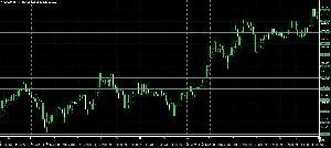 FXで負けない為のトレード戦略の為の動画