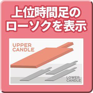 上位時間のローソクを表示【Mi_UpperCandle】