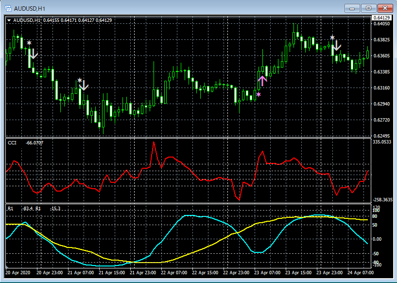 AUDUSD_H1_R2CCI_00_20200621.png