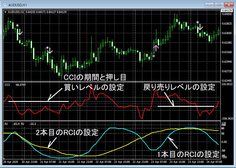 AUDUSD_H1_R2CCI_CharSettings01_20200625.png