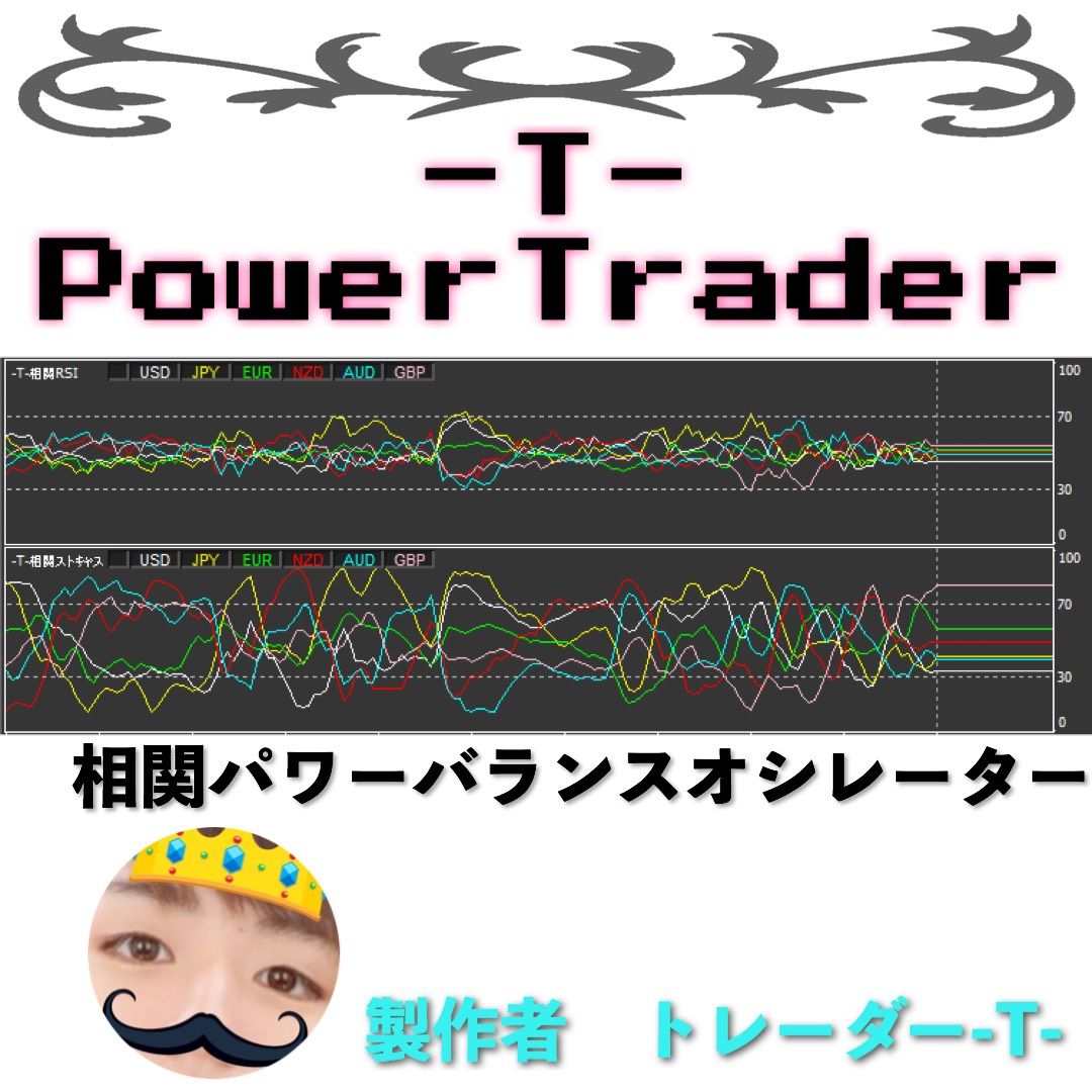 -T- Power Trader Indicators/E-books