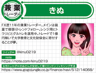 きぬさん 兼業トレーダー ロンドンフィキシング狙いのトレード 時間帯を絞った順張りスタイル 初月０円キャンペーン マネーアップ 投資ナビ 自動売買 相場分析 投資戦略の販売プラットフォーム Gogojungle
