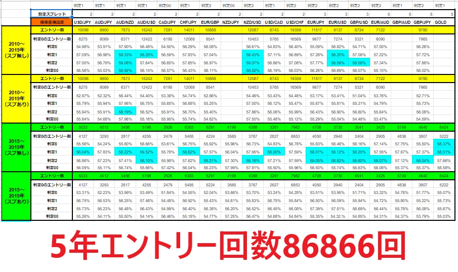 shin式RSIダイバーシグナル勝率（回数重視）.png