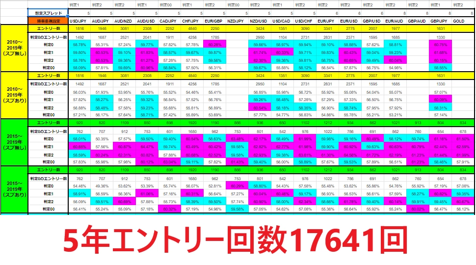 shin式RSIダイバーシグナル勝率（勝率重視）.png