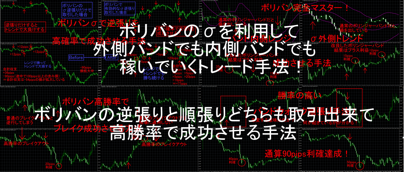 ボリバンのσを利用して外側バンドでも内側バンドでも稼いでいくトレード手法！1.png