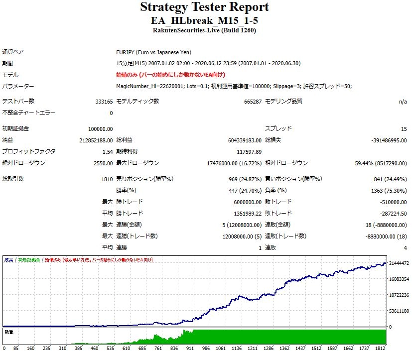 StrategyTester_EURJPY.JPG