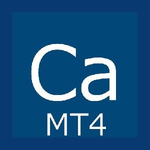 MTF-Candle MT4用