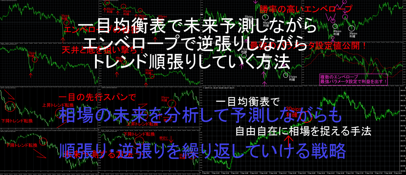 一目均衡表で未来予測しながらエンベロープで逆張りしながらトレンド順張りしていく方法1.png