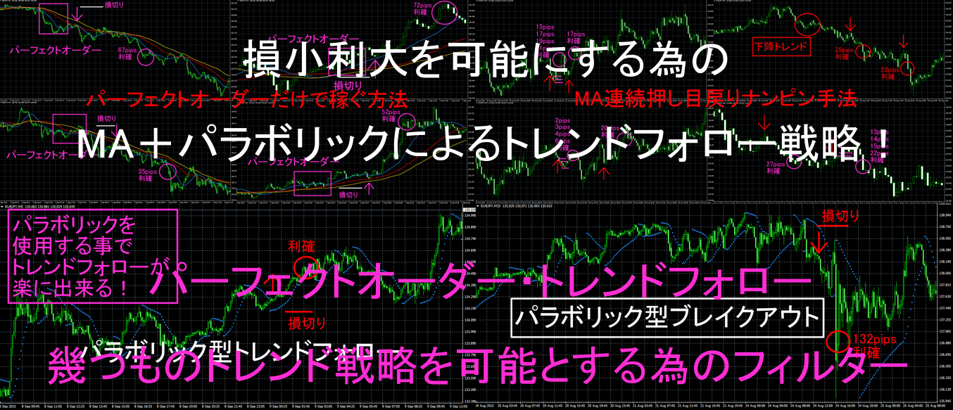 損小利大を可能にする為のMA＋パラボリックによるトレンドフォロー戦略！1.png