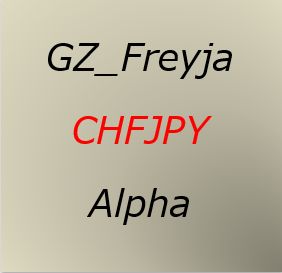 GZ_Freyja_CHFJPY_Alpha_M15 Auto Trading