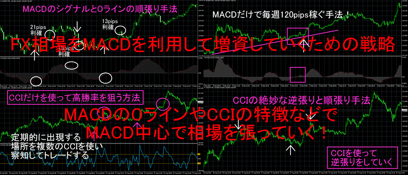 FX相場をMACDを利用して増資していくための戦略1.png
