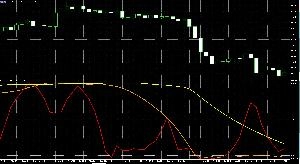 【MT4,MT5両対応】RCI3本表示インジケーター