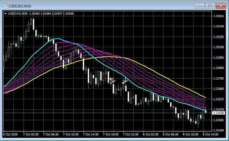 16-USDCAD_M30_MA8SD_1_20201008.png