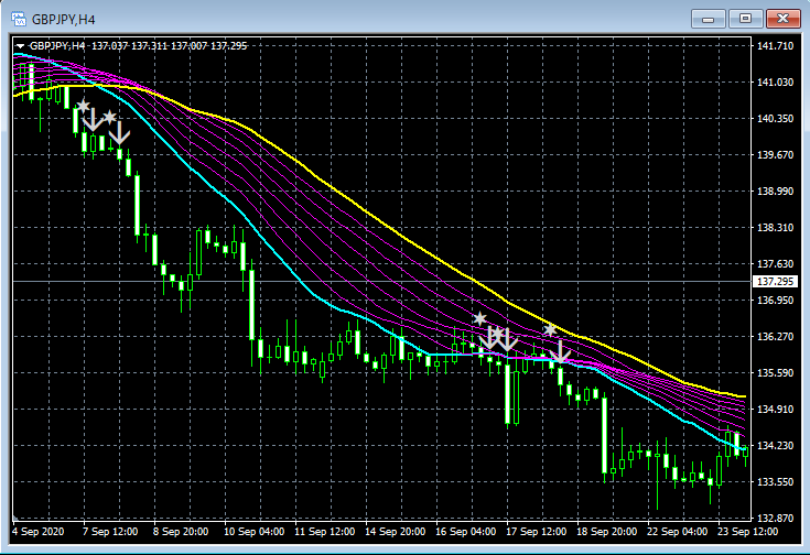 15-GBPJPY_H4_MA8SD_1_20201008.png