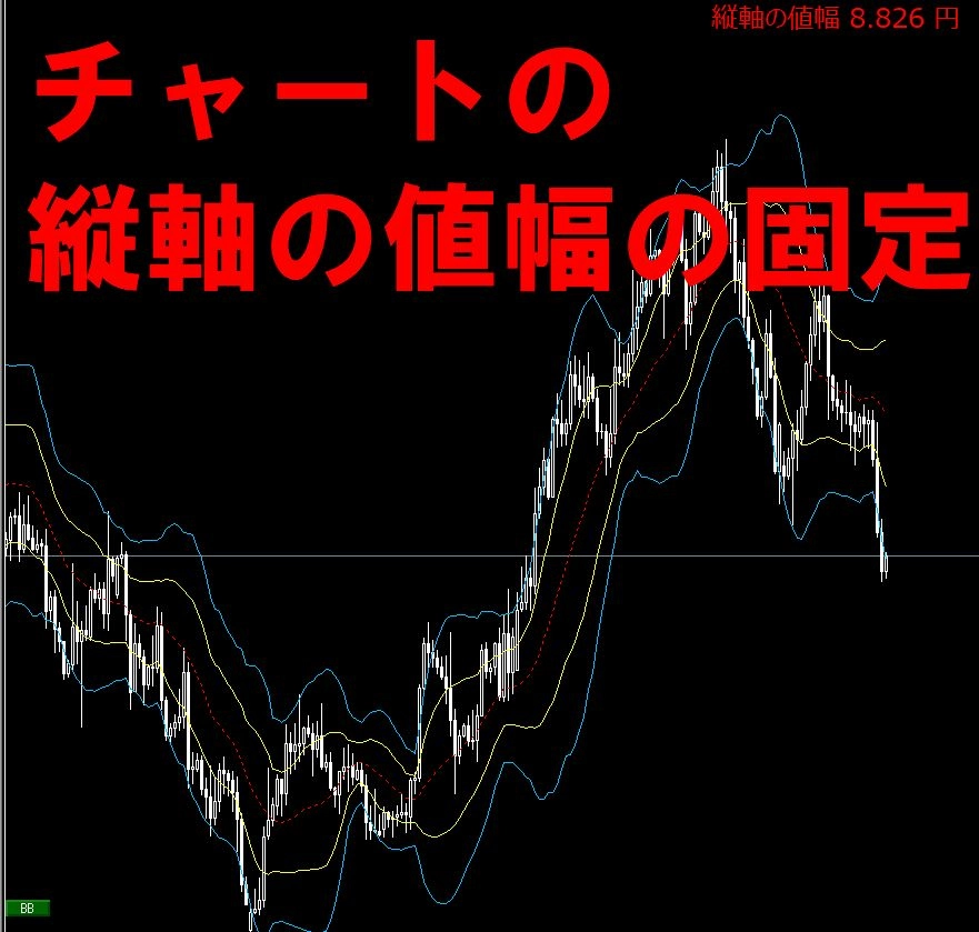 製品版 縦軸の固定とチャートの自動移動 インジケーター 電子書籍 自動売買 相場分析 投資戦略の販売プラットフォーム Gogojungle