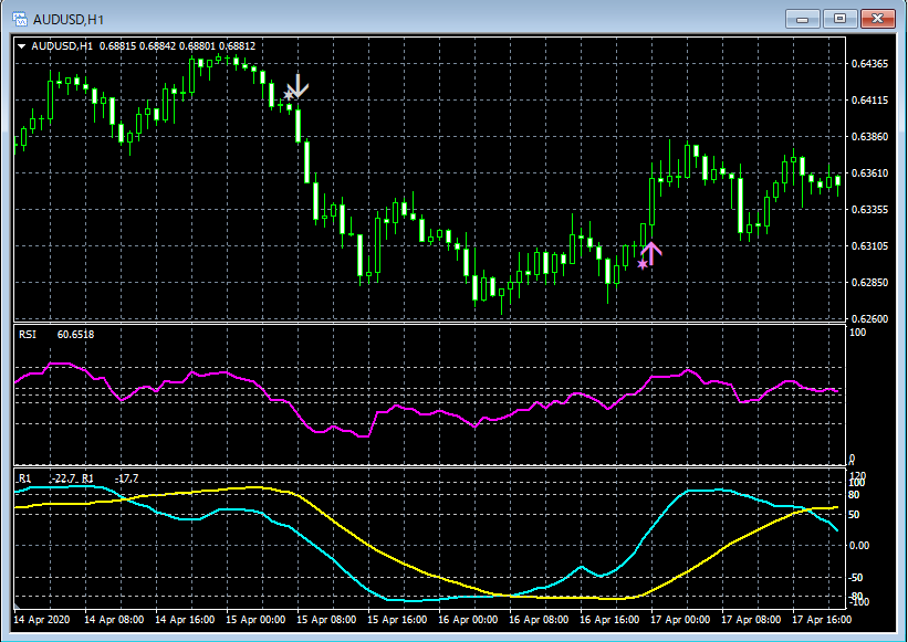 AUDUSD_H1_R2RSI4555_3_00N_20200625.png
