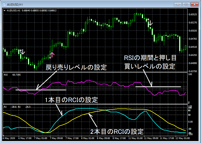 AUDUSD_H1_R2RSI4555_1_ChartSettings01_20200625.png
