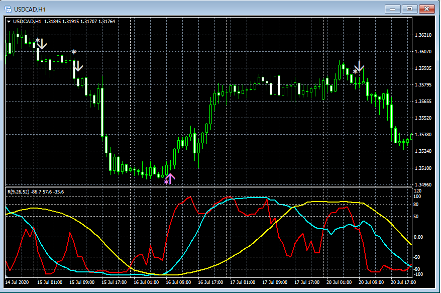 1-USDCAD_H1_R1R2S3_20_20200823.png