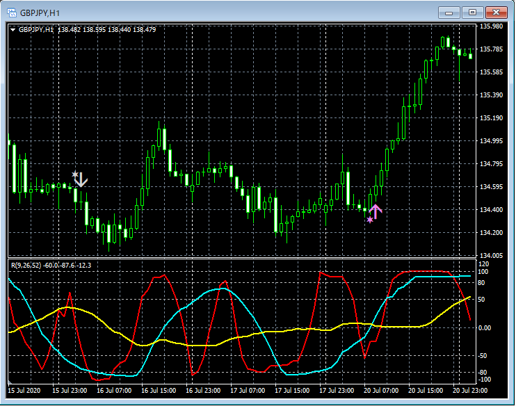 21-GBPJPY_H1_R1R2S3_20_20200823.png