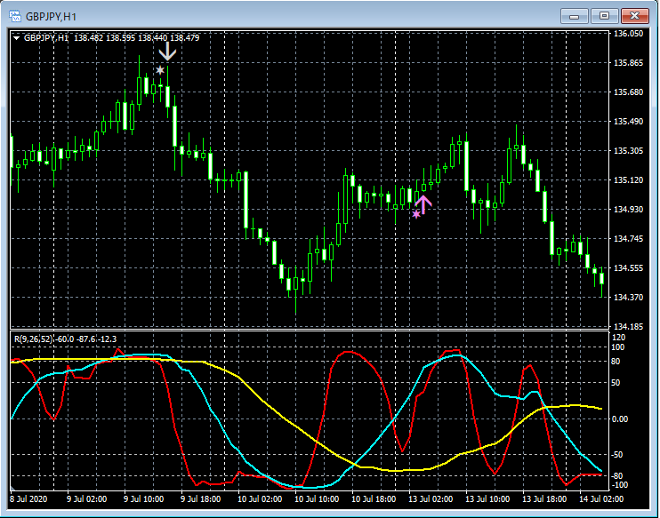20-GBPJPY_H1_R1R2S3_10_20200823.png