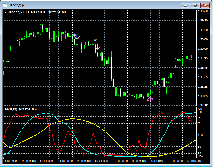 17-USDCAD_H1_R1R2S3_10_20200823.png