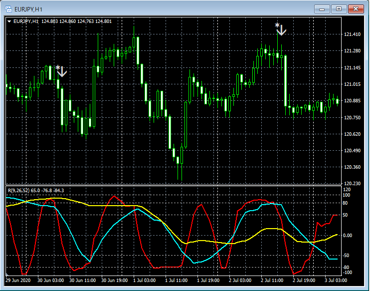 19-EURJPY_H1_R1R2S3_10_20200823.png