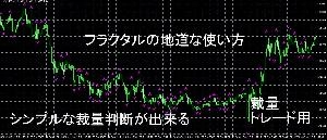 フラクタルの地道な使い方