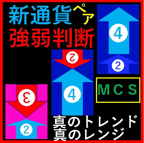 FX通貨ペアパワー分離／合成インジケータ【MCS】 Indicators/E-books
