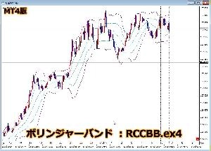 【MT4】RCC for MT4と同期をとるボリンジャーバンド