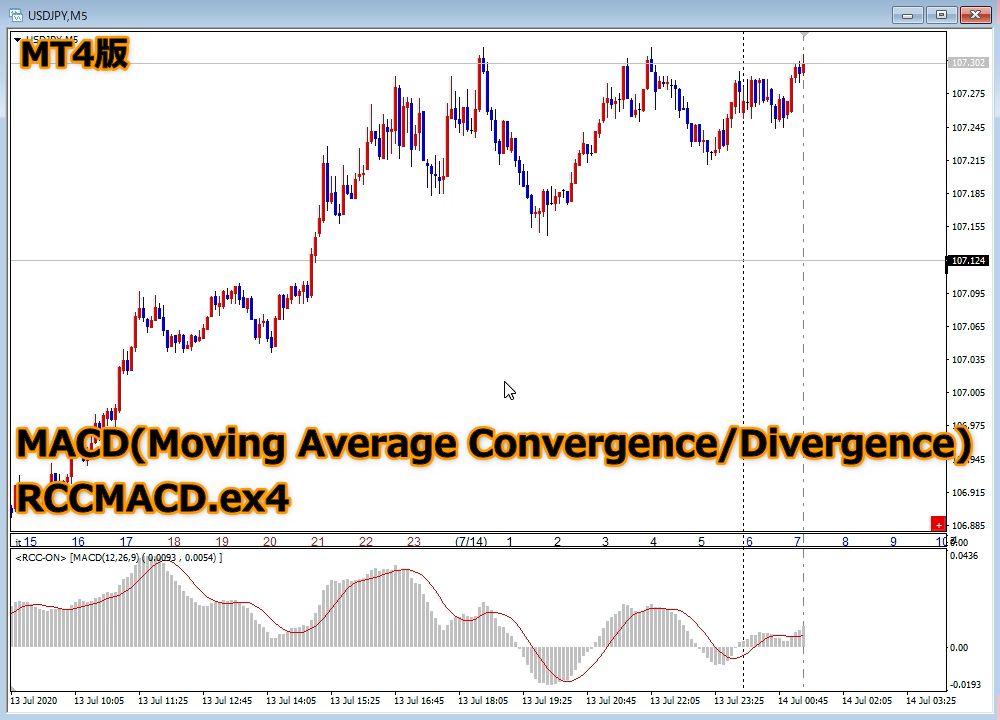 【MT4】RCC for MT4と同期をとるMACD(Moving Average Convergence/Divergence) Indicators/E-books