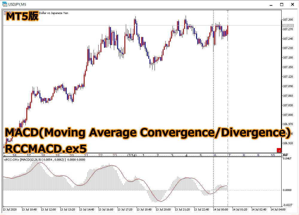 【MT5】RCC for MT5と同期をとるMACD(Moving Average Convergence/Divergence) Indicators/E-books