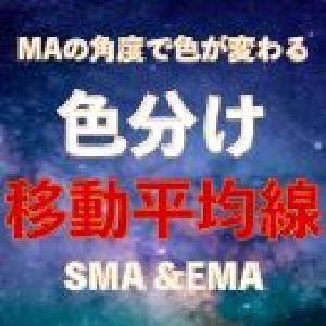 色分け移動平均線｜バイナリーオプション、FX専用