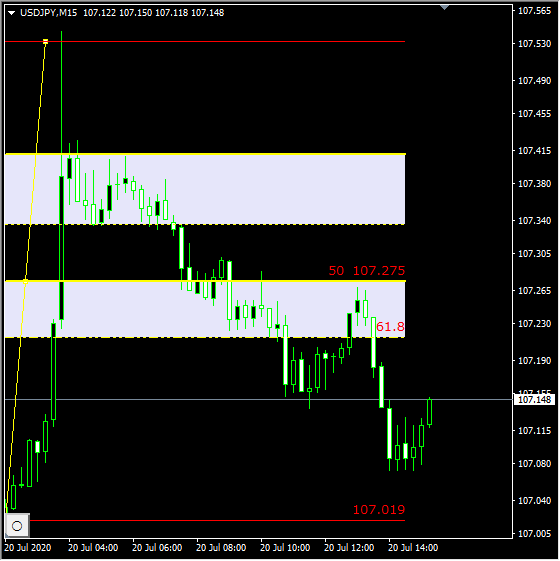 USDJPY20200720211859.png
