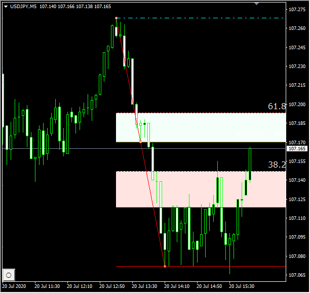 USDJPY20200720215827.png