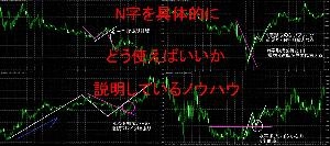 N字を具体的にどう使えばいいか説明しているノウハウ