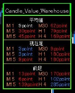 Candle_Value_Warehouse