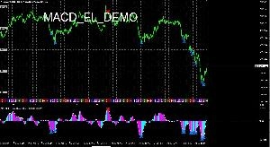 MACD_EL_DEMO版（MACDとエンベロープの組み合わせ）