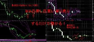 MAの押し目買い戻り売りするだけで儲かる！