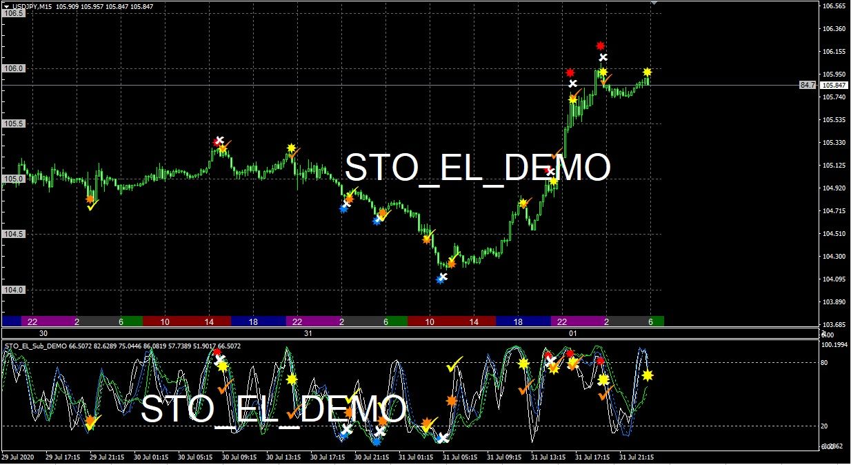 STO_EL_DEMO（ストキャスティクスとエンベロープの組み合わせ） Indicators/E-books