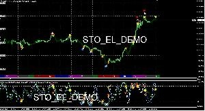 STO_EL_DEMO（ストキャスティクスとエンベロープの組み合わせ）