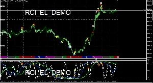 RCI_EL_DEMO（RCIとエンベロープの組み合わせ）