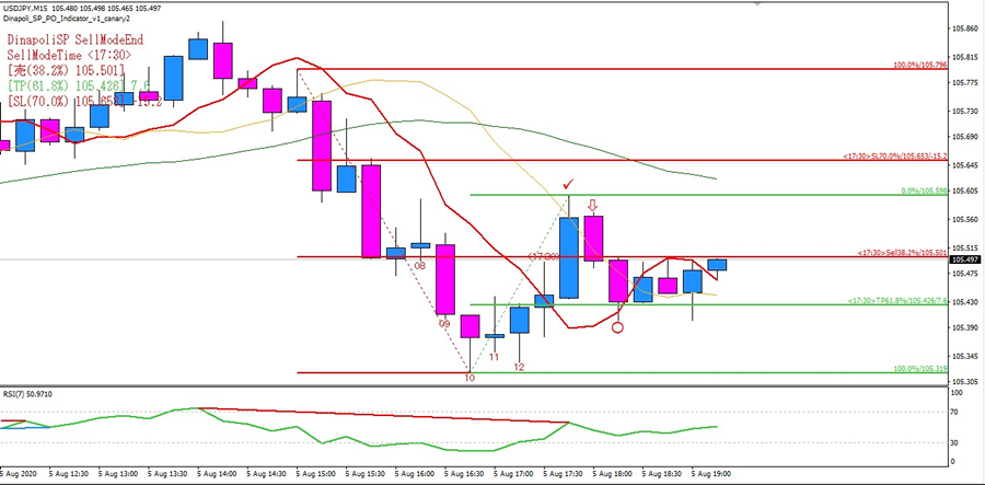 USDJPY_M15_Sell3_L_900.png