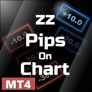 Mt4 スマホ アプリでインジケーターを表示する方法