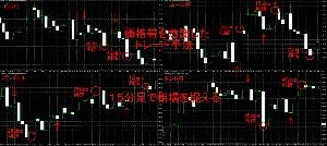 価格帯を意識したトレード手法　１５分足で相場を捉える