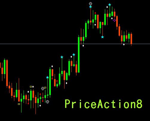 PriceAction8 Indicators/E-books