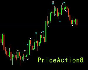 PriceAction8