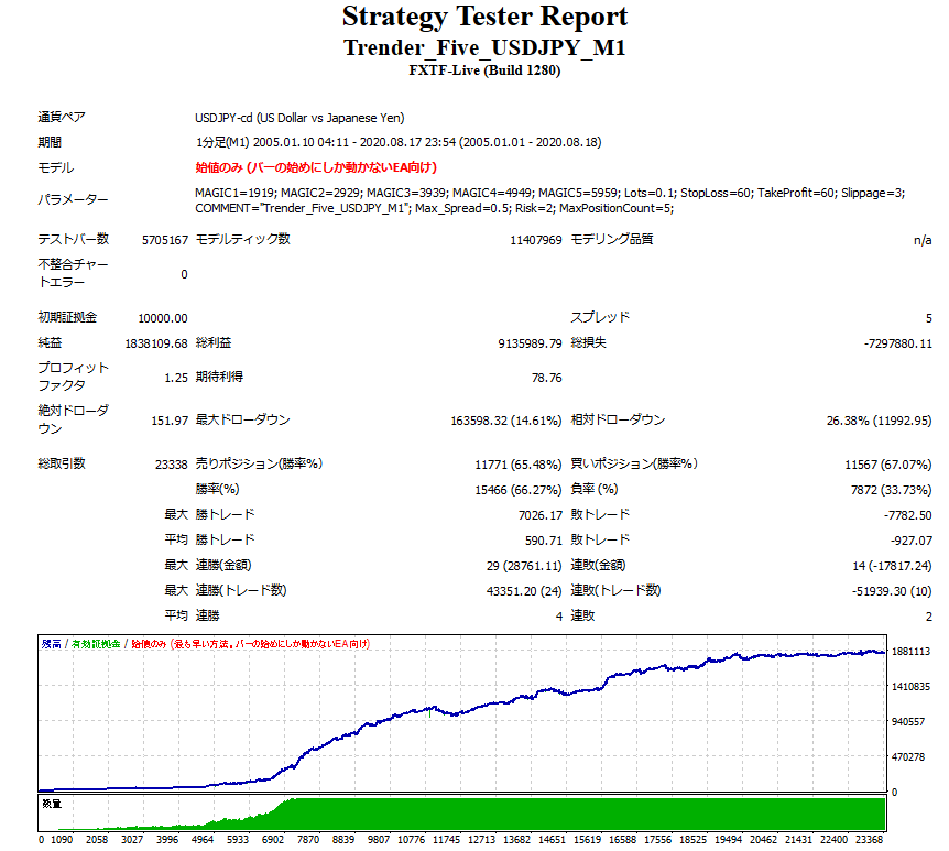 Screenshot_2020-08-19 Strategy Tester Trender_Five_USDJPY_M1.png
